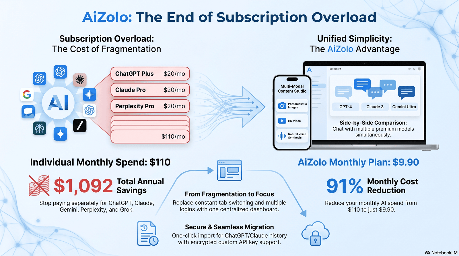 Best Conversational AI Apps in 2026: The Complete Guide 1 conversational ai apps hero illustration showing chat and voice interfaces