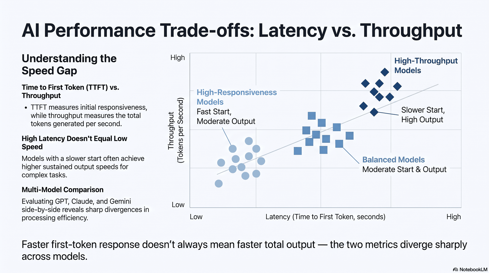 Fastest AI Model 2026 Comparison: Which LLM Is Actually the Quickest? 2 fastest AI models 2026