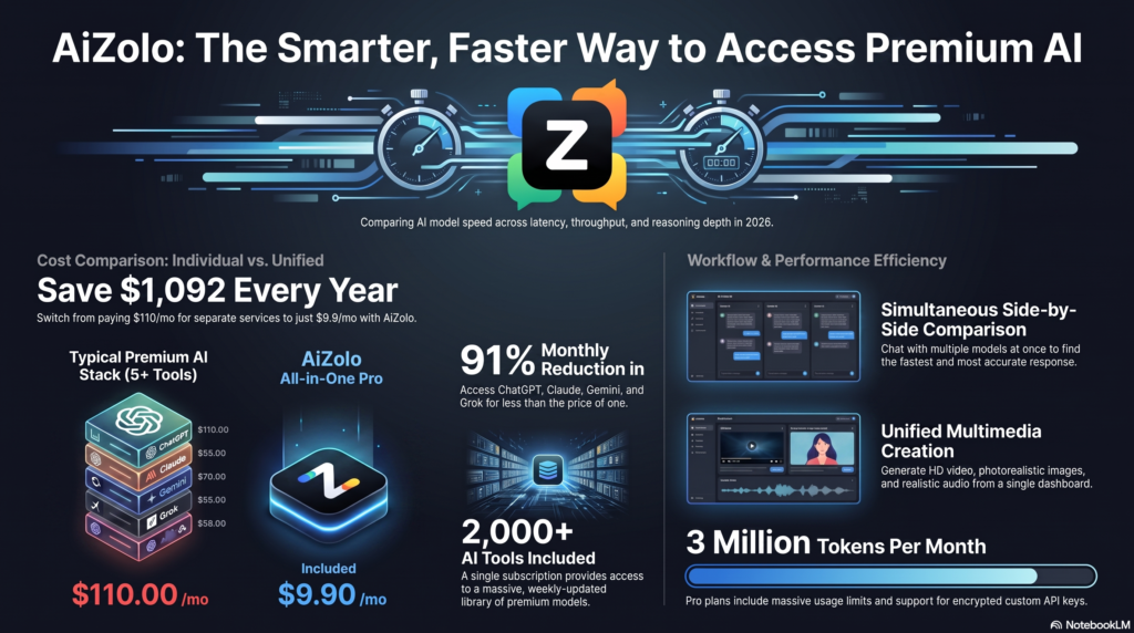 Fastest AI Model 2026 Comparison: Which LLM Is Actually the Quickest? 1 fastest ai model 2026 comparison