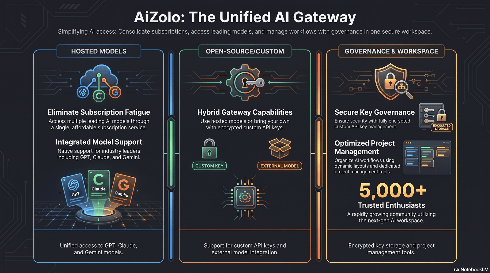 Free AI Wrapper for OpenAI Key: The Complete 2026 Guide 3 free ai wrapper for openai key comparison chart