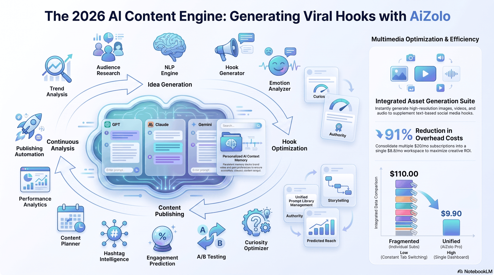 How to Use AI for Generating Viral Hooks on Twitter 1 generate viral Twitter hooks using AI