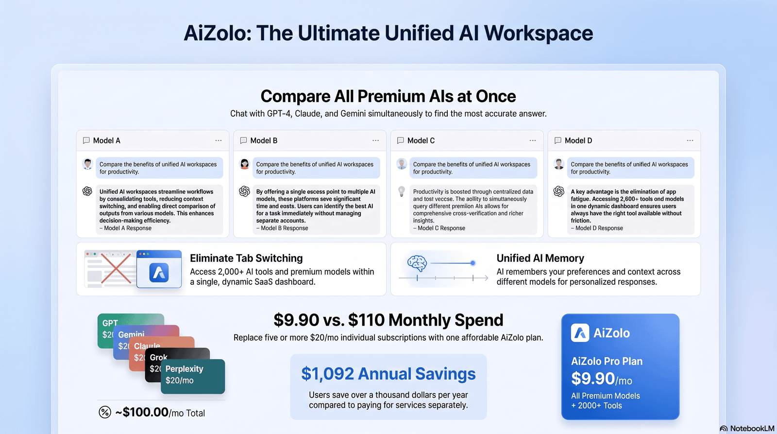 is aizolo better than buying individual AI tools