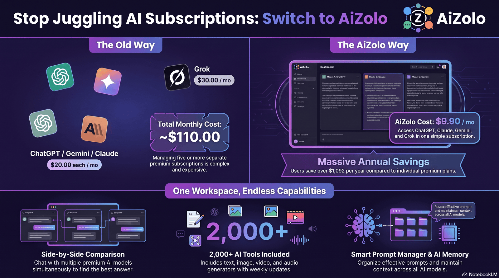 llama 3 api features comparison
