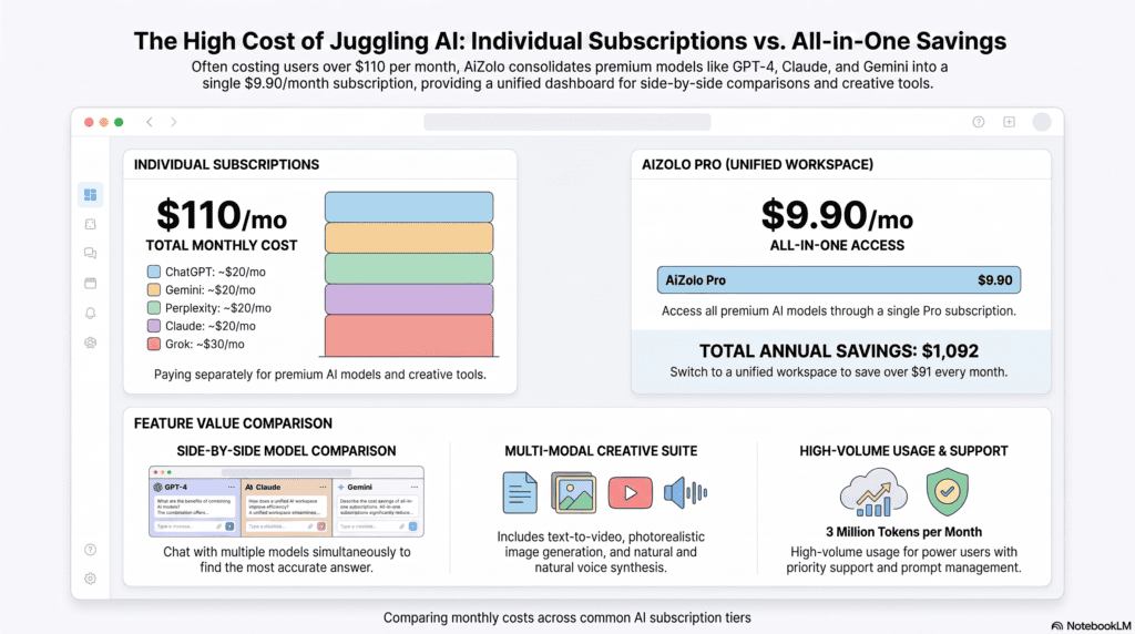 low-cost AI tools for small businesses