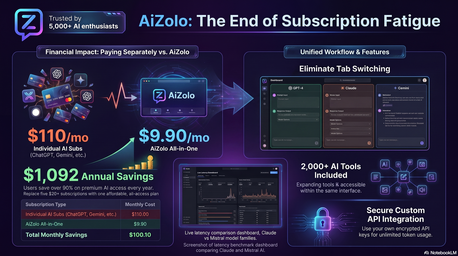 mistral ai vs anthropic claude comparison for small businesses 2026