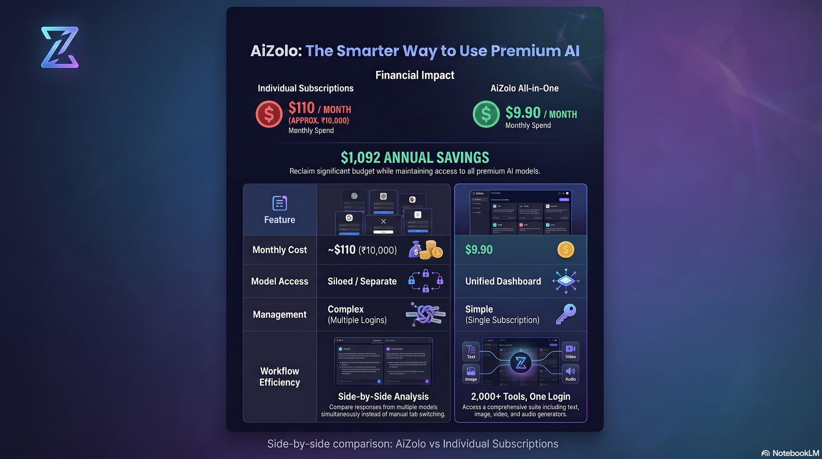 mistral ai vs claude for small business