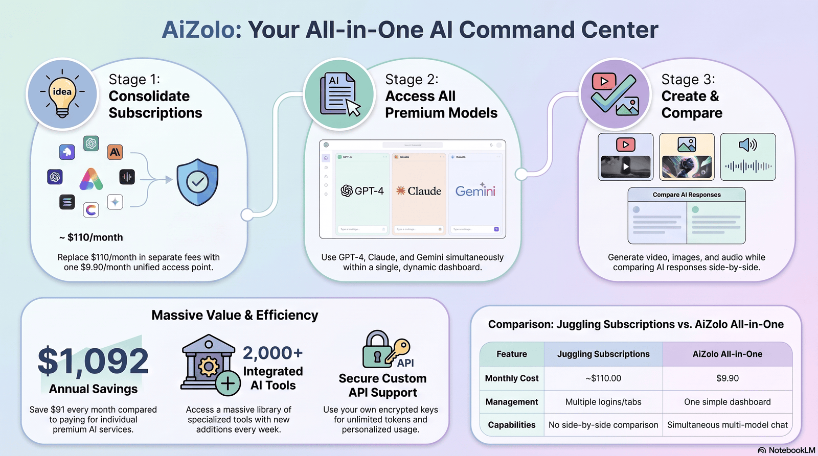 How to Use ChatGPT and Claude at the Same Time (2026 Workflow Guide) 3 multi-model AI workflow