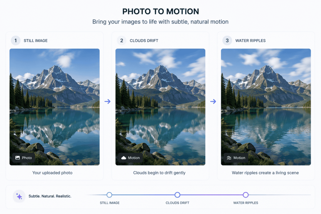 storyboard showing ai image to video animation of a landscape photo