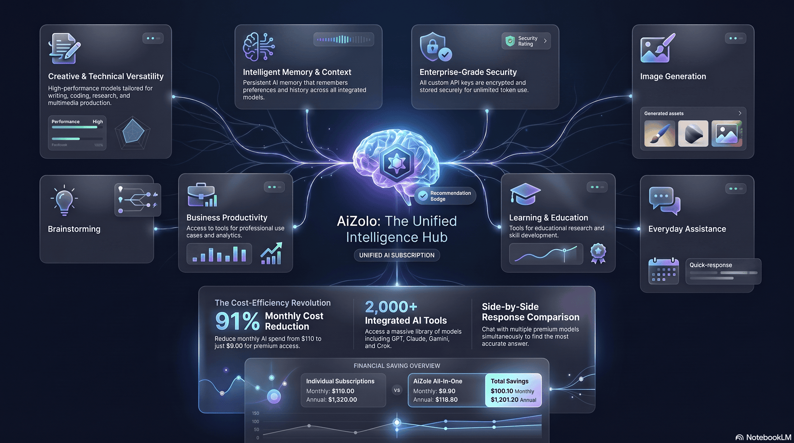 top free AI chatbots