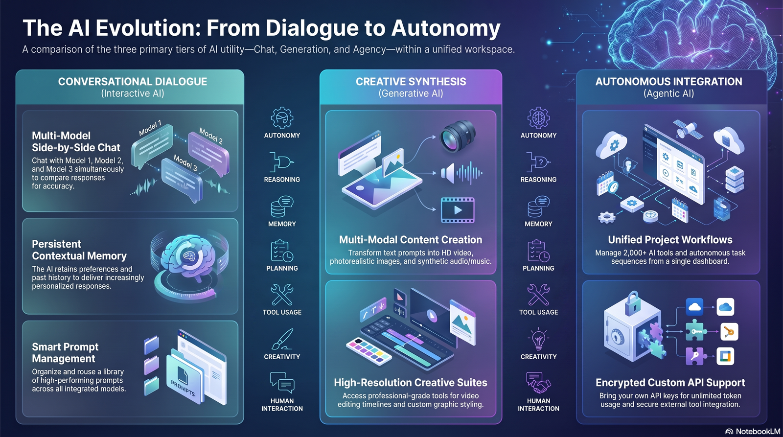 what is conversational chat AI