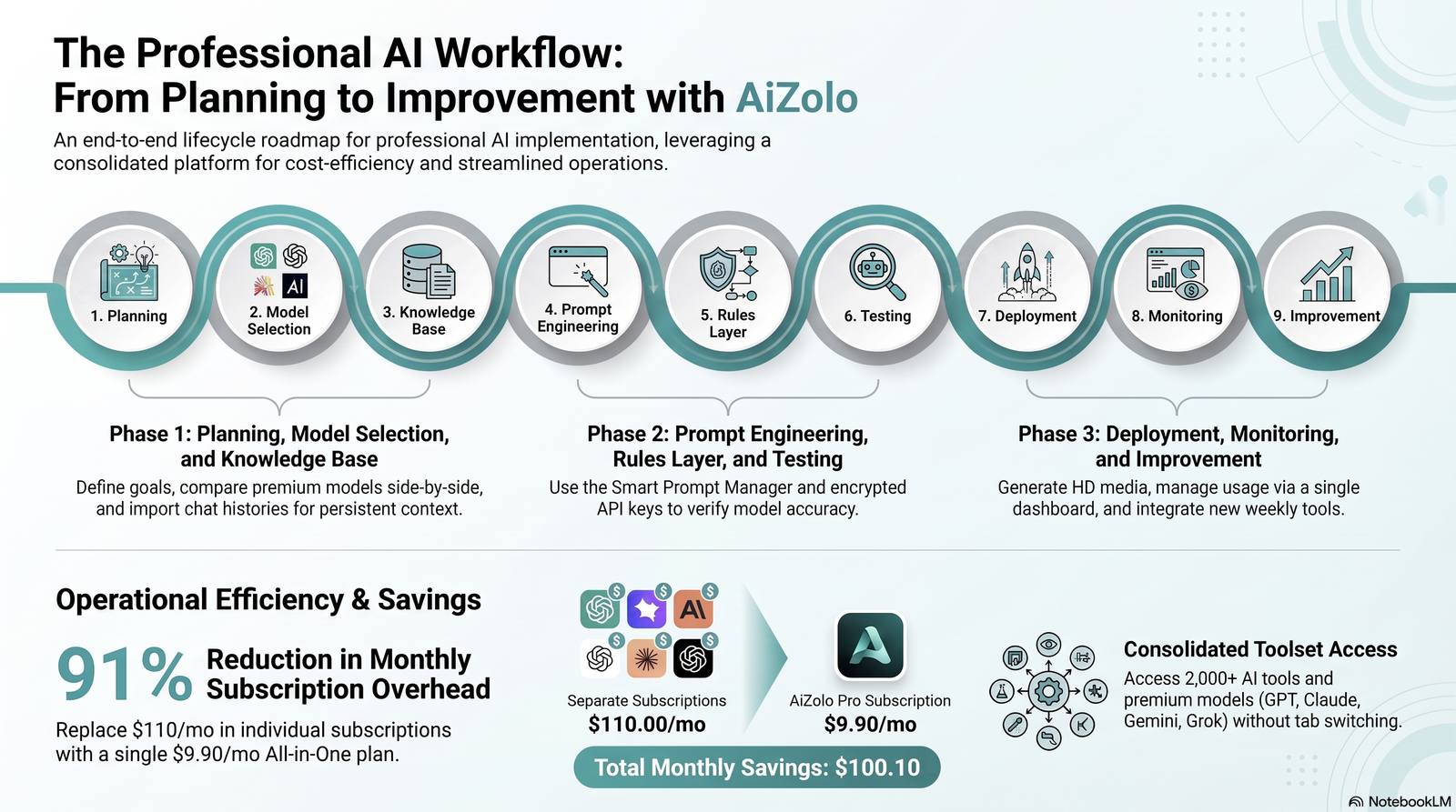what is hybrid AI chatbot