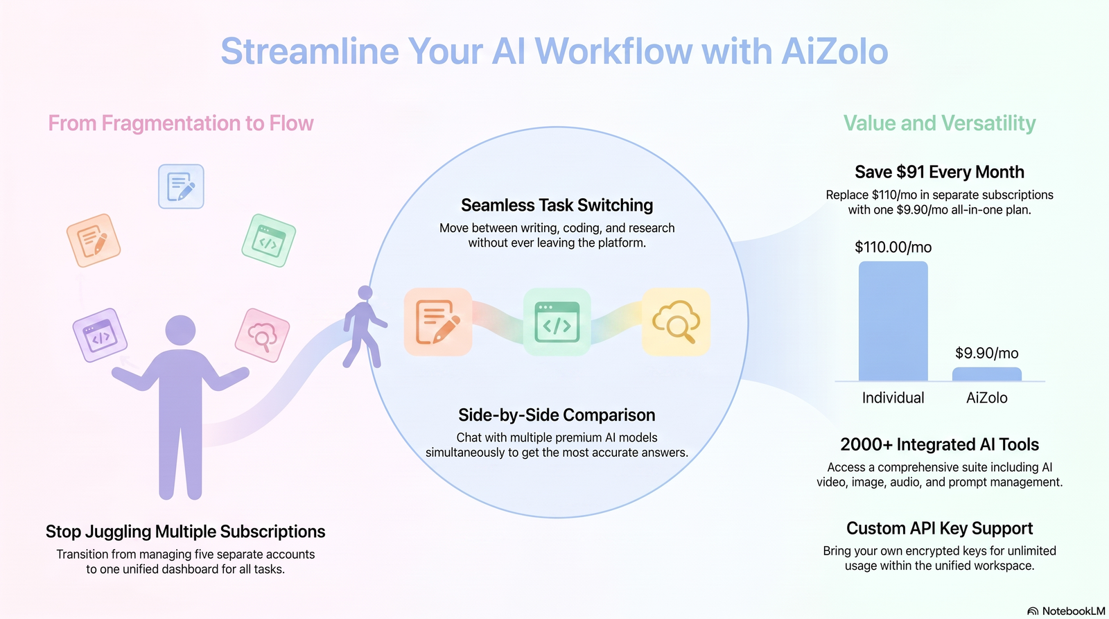 which ai model is best for coding