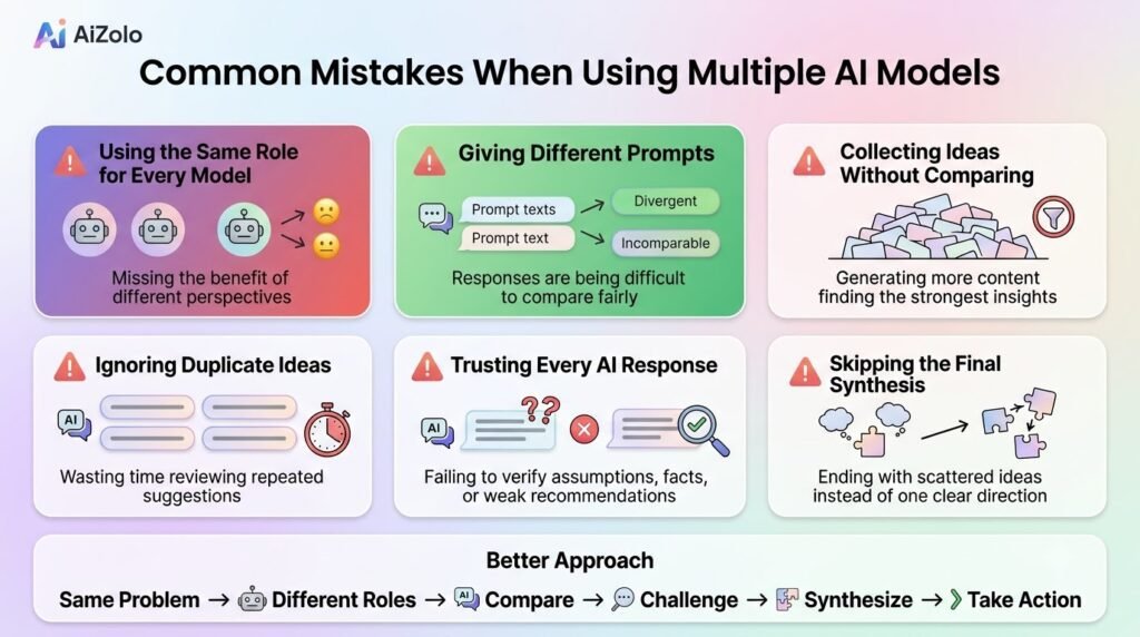 AI brainstorming technique