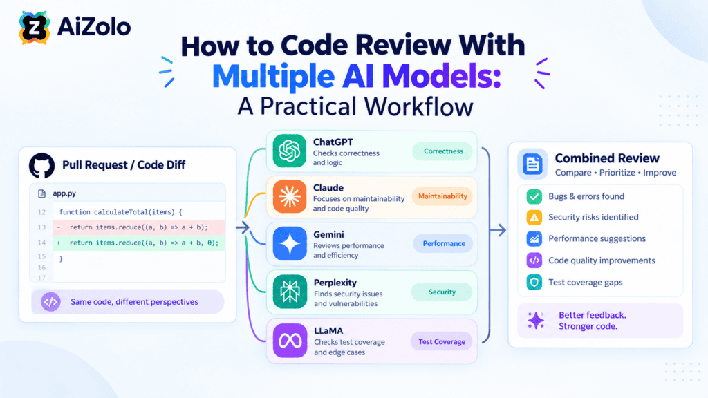 How to Code Review With Multiple AI Models A Practical Workflow 