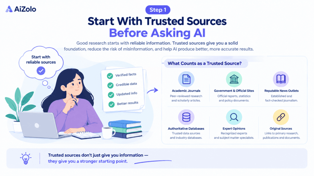 Best AI Workflow for Reducing Hallucinations in Research 4 Step 1 Start With Trusted Sources Before Asking AI