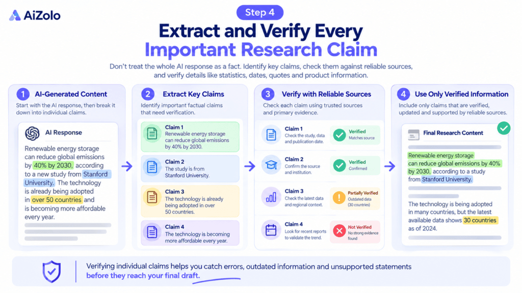 Best AI Workflow for Reducing Hallucinations in Research 7 Step 4 Extract and Verify Every Important Research Claim