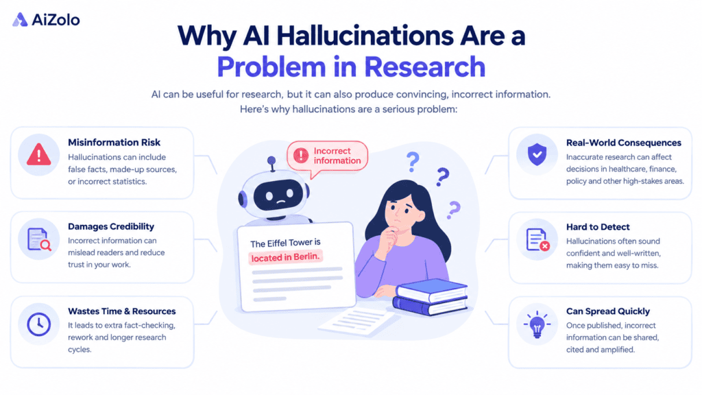 Best AI Workflow for Reducing Hallucinations in Research 2 Why AI Hallucinations Are a Problem in Research