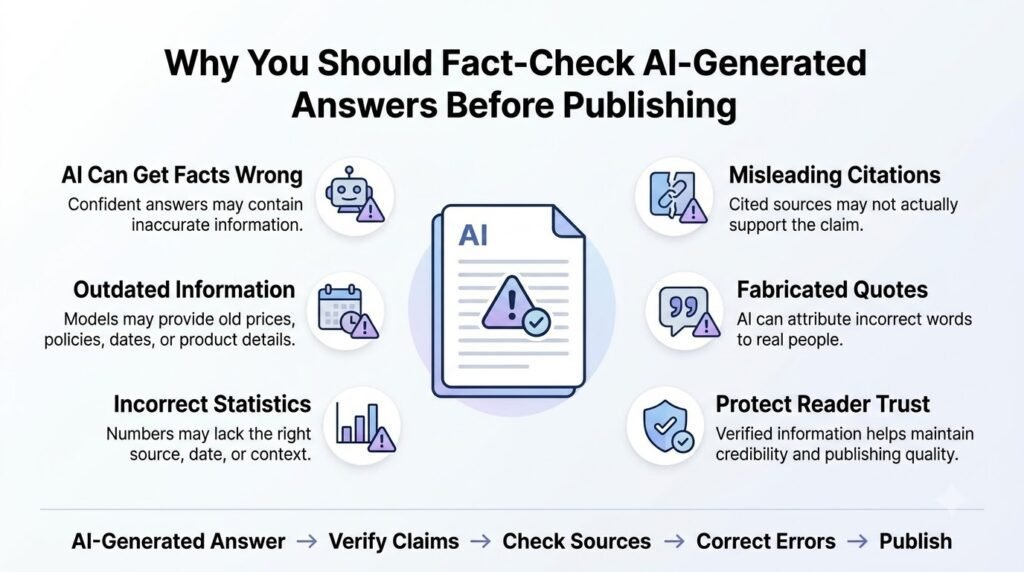 Why You Should Fact-Check AI-Generated Answers Before Publishing