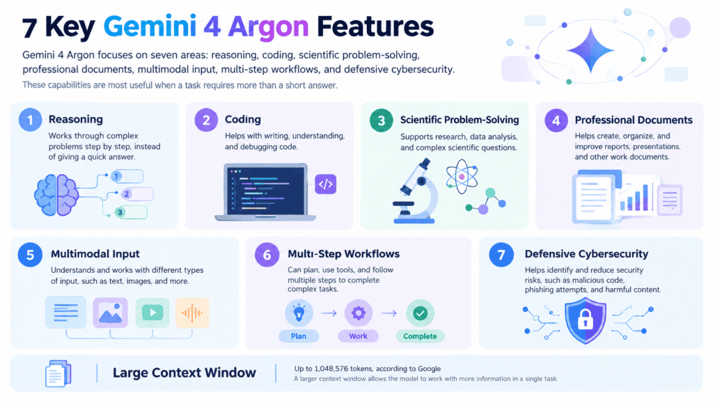 7 Key Gemini 4 Argon Features