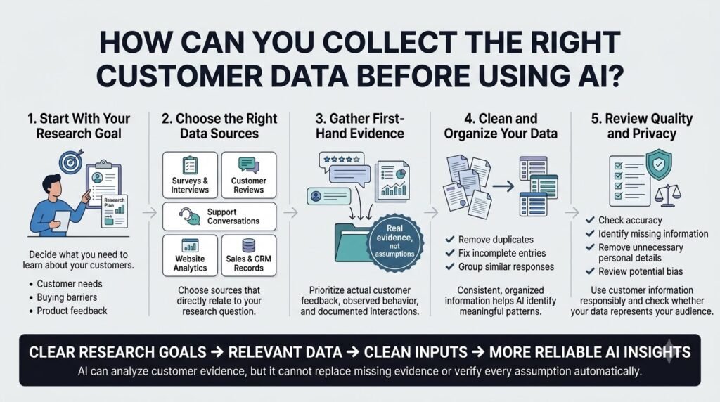 How to Use AI for Customer Persona and Audience Research 3 AI-Powered Customer Persona