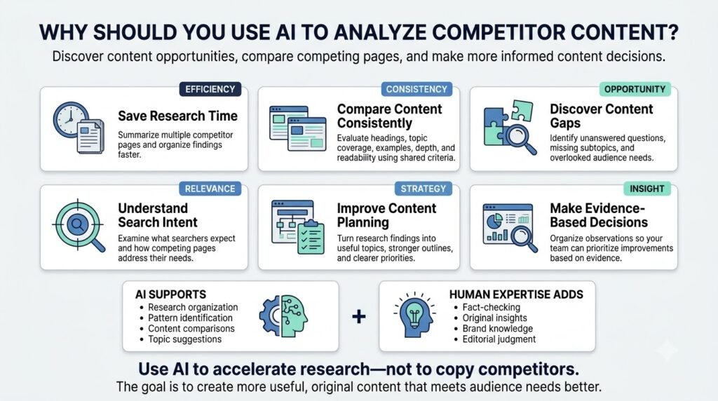 Best AI Workflow for Competitor Content Analysis: 7 Steps 4 Competitor Content Analysis