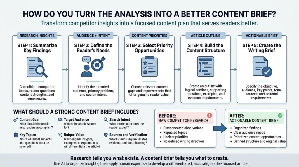 Best AI Workflow for Competitor Content Analysis: 7 Steps 8 Competitor Content Analysis