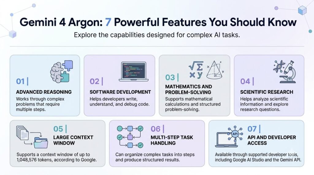 Current image: Gemini 4 Argon 7 Powerful Features You Should Know