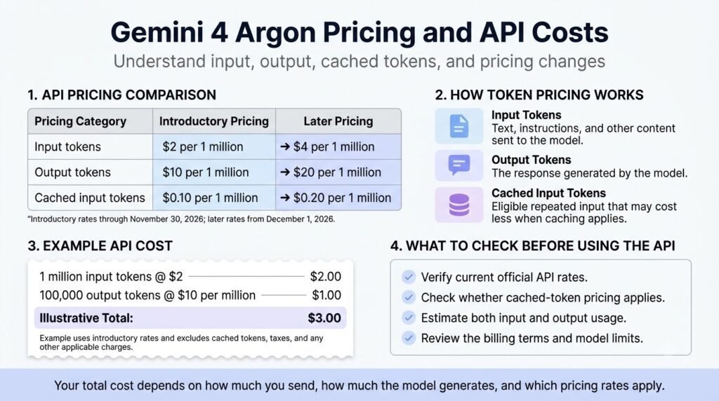 Gemini 4 Argon Pricing and API Costs