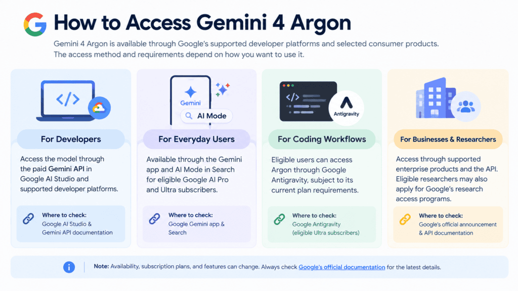 How to Access Gemini 4 Argon ?