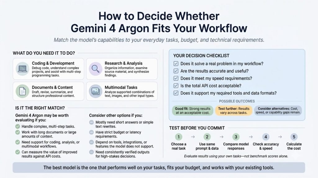 How to Decide Whether Gemini 4 Argon Fits Your Workflow 