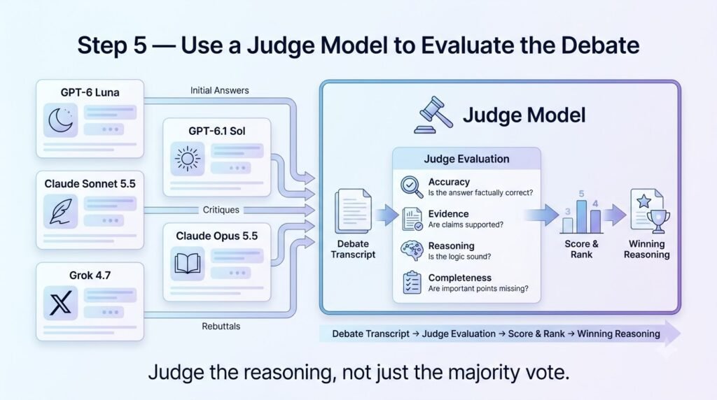 how to combine AI responses into one answer